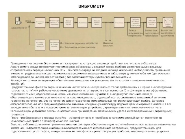 ВИБРОМЕТР Приведенная на рисунке блок- схема иллюстрирует конструкцию и принцип действия