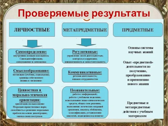 Проверяемые результаты