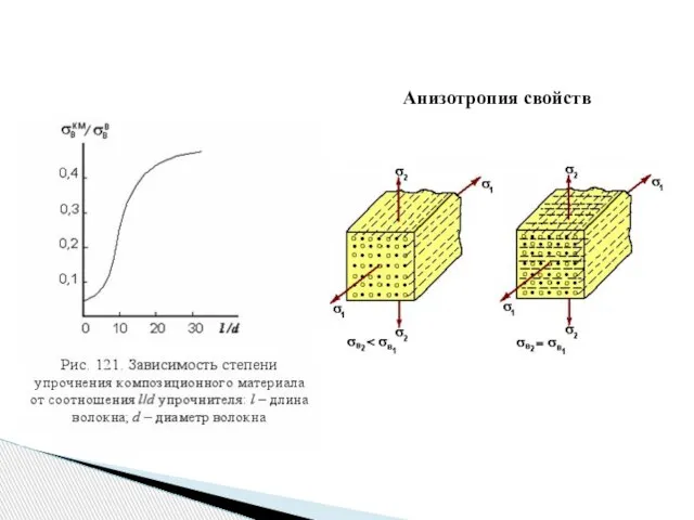 Анизотропия свойств