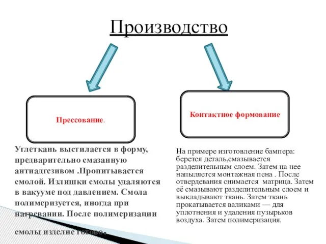 Углеткань выстилается в форму, предварительно смазанную антиадгезивом .Пропитывается смолой. Излишки смолы