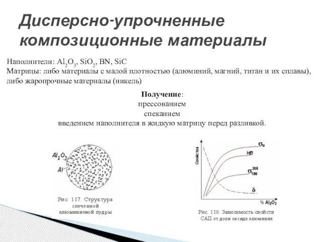 Дисперсно-упрочненные композиционные материалы Наполнители: Al2O3, SiO2, BN, SiC Матрицы: либо материалы