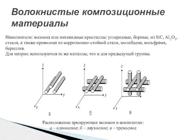 Волокнистые композиционные материалы Наполнители: волокна или нитевидные кристаллы: углеродные, борные, из