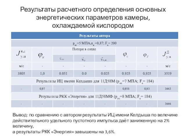 Результаты расчетного определения основных энергетических параметров камеры, охлаждаемой кислородом Вывод: по