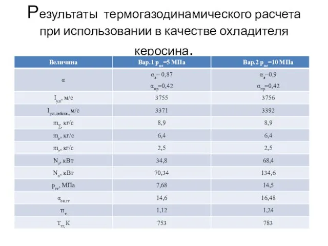 Результаты термогазодинамического расчета при использовании в качестве охладителя керосина.