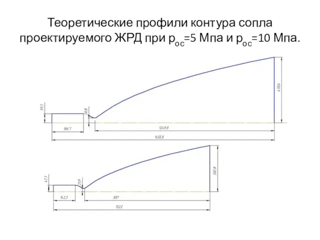 Теоретические профили контура сопла проектируемого ЖРД при рос=5 Мпа и рос=10 Мпа.