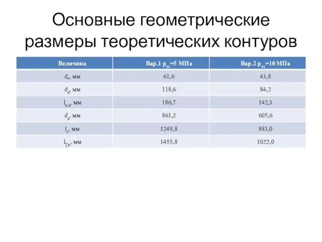 Основные геометрические размеры теоретических контуров