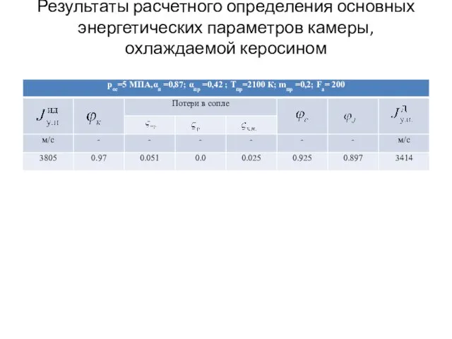 Результаты расчетного определения основных энергетических параметров камеры, охлаждаемой керосином