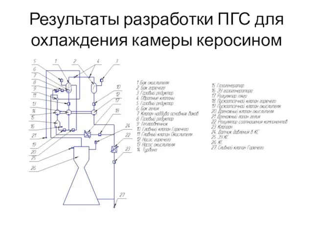 Результаты разработки ПГС для охлаждения камеры керосином