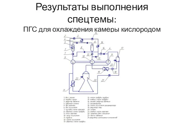 Результаты выполнения спецтемы: ПГС для охлаждения камеры кислородом