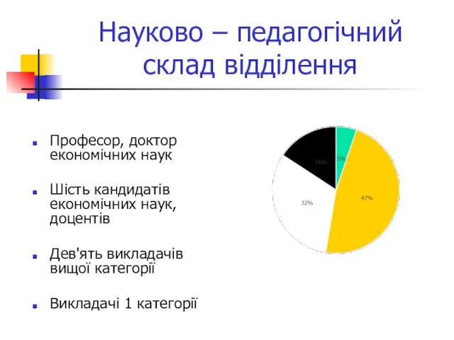 Професор, доктор економічних наук Шість кандидатів економічних наук, доцентів Дев'ять викладачів