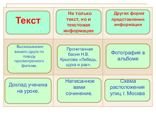 Текст Не только текст, но и текстовая информация Другая форма представления