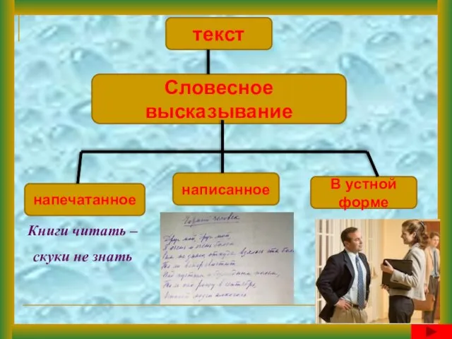 Книги читать – скуки не знать текст Словесное высказывание написанное В устной форме напечатанное