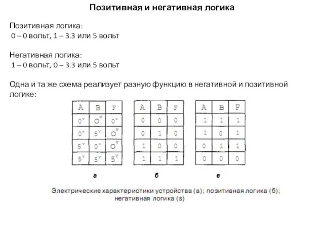 Позитивная и негативная логика Позитивная логика: 0 – 0 вольт, 1