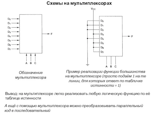 Схемы на мультиплексорах Обозначение мультиплексора Пример реализации функции большинства на мультиплексоре