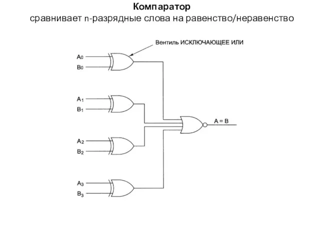 Компаратор сравнивает n-разрядные слова на равенство/неравенство