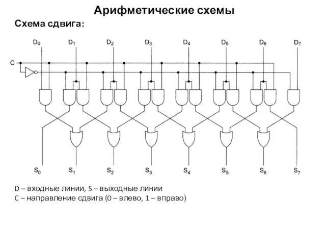 Арифметические схемы Схема сдвига: D – входные линии, S – выходные