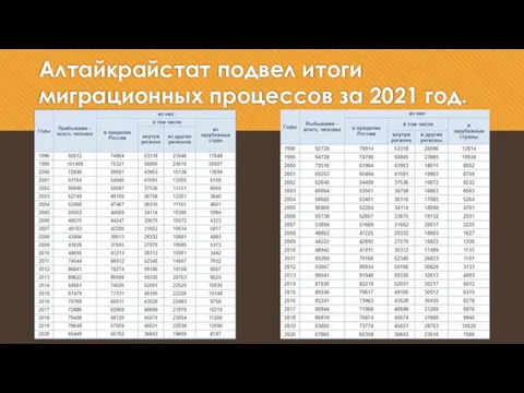 Алтайкрайстат подвел итоги миграционных процессов за 2021 год.