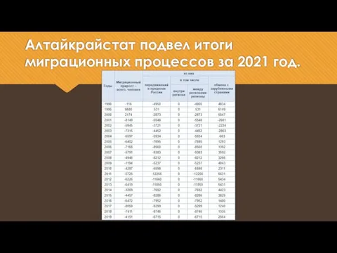 Алтайкрайстат подвел итоги миграционных процессов за 2021 год.