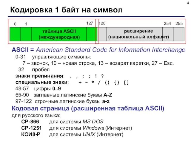 Кодировка 1 байт на символ таблица ASCII (международная) расширение (национальный алфавит)