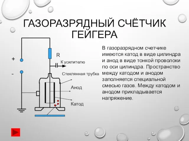 ГАЗОРАЗРЯДНЫЙ СЧЁТЧИК ГЕЙГЕРА + - R К усилителю Стеклянная трубка Анод