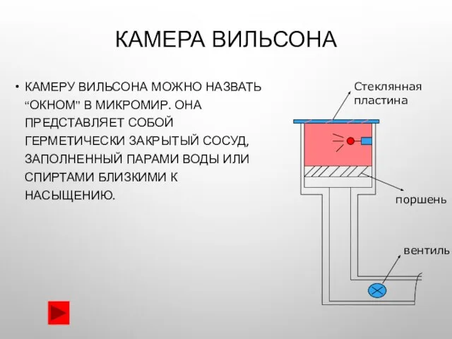 КАМЕРА ВИЛЬСОНА КАМЕРУ ВИЛЬСОНА МОЖНО НАЗВАТЬ “ОКНОМ” В МИКРОМИР. ОНА ПРЕДСТАВЛЯЕТ