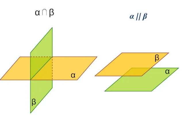 α ⋂ β α || β