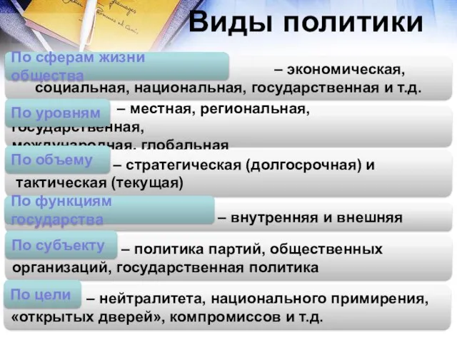 Виды политики – экономическая, социальная, национальная, государственная и т.д. – местная,