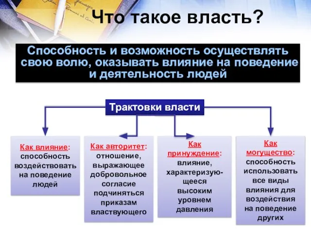 Что такое власть? Трактовки власти Как влияние: способность воздействовать на поведение