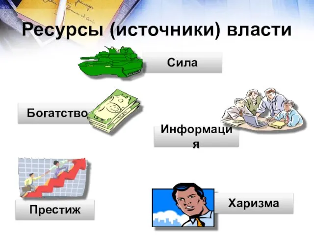 Ресурсы (источники) власти