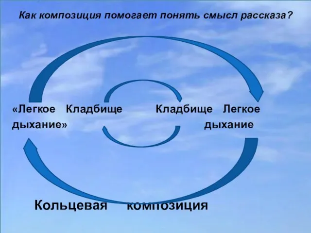 Как композиция помогает понять смысл рассказа? «Легкое Кладбище Кладбище Легкое дыхание» дыхание Кольцевая композиция