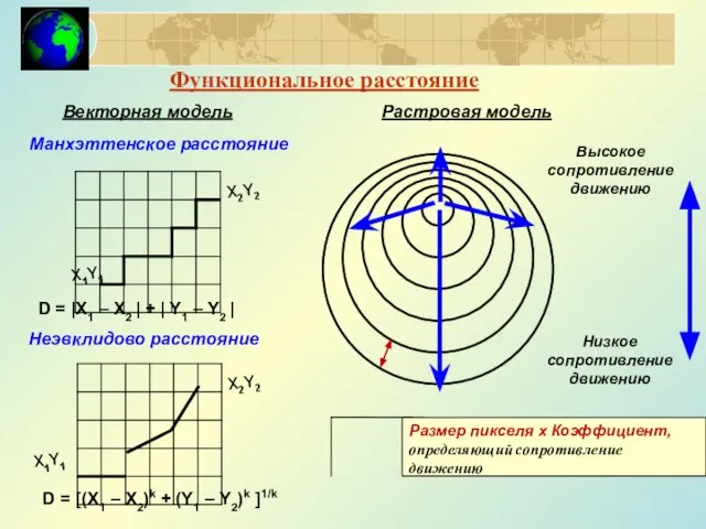 Функциональное расстояние Низкое сопротивление движению Высокое сопротивление движению D = |X1