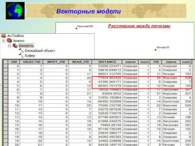 Расстояние между точками Векторные модели