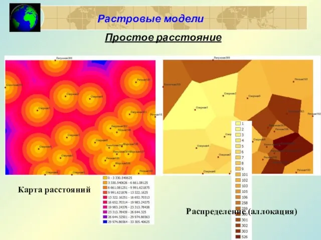 Растровые модели Распределение (аллокация) Простое расстояние