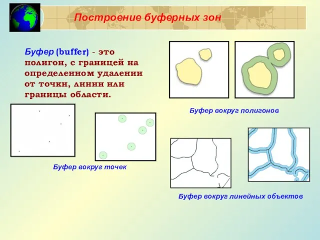 Построение буферных зон Буфер (buffer) - это полигон, с границей на