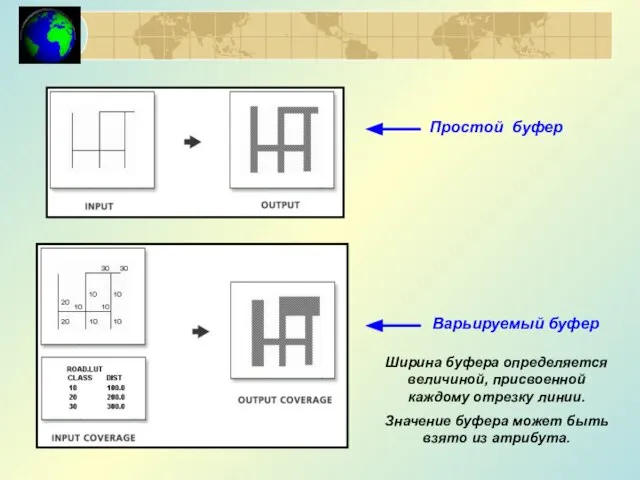 Простой буфер Варьируемый буфер Ширина буфера определяется величиной, присвоенной каждому отрезку