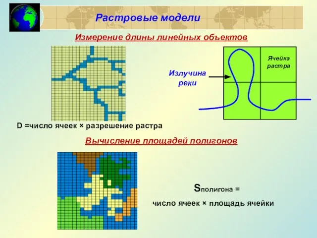 D =число ячеек × разрешение растра Измерение длины линейных объектов Растровые