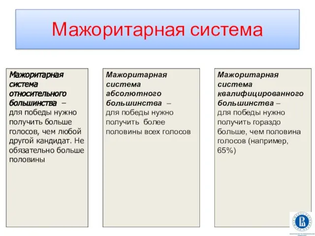 Мажоритарная система Мажоритарная система абсолютного большинства – для победы нужно получить