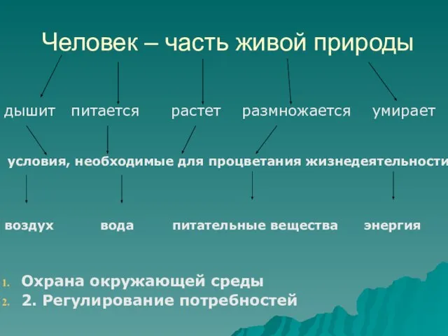 Человек – часть живой природы дышит питается растет размножается умирает условия,