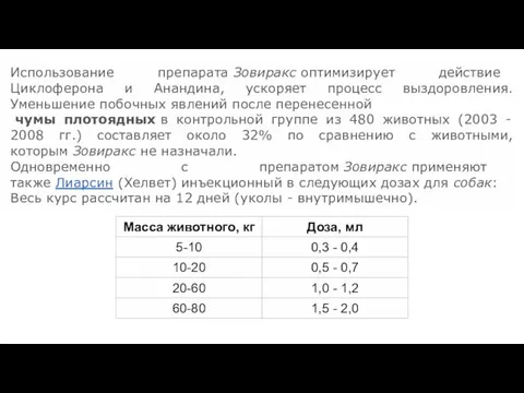 Использование препарата Зовиракс оптимизирует действие Циклоферона и Анандина, ускоряет процесс выздоровления.