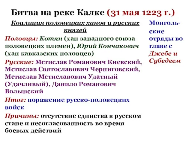 Битва на реке Калке (31 мая 1223 г.)