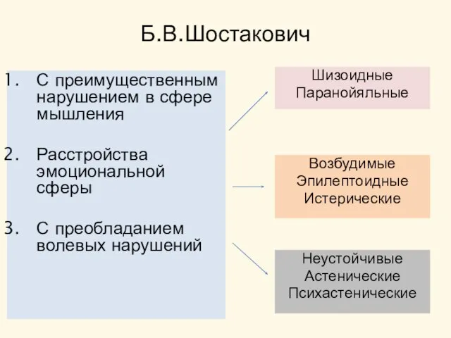 С преимущественным нарушением в сфере мышления Расстройства эмоциональной сферы С преобладанием