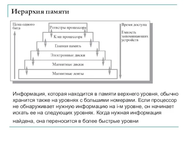 Иерархия памяти Информация, которая находится в памяти верхнего уровня, обычно хранится