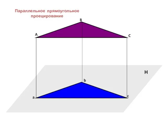 H A a B C b c Параллельное прямоугольное проецирование