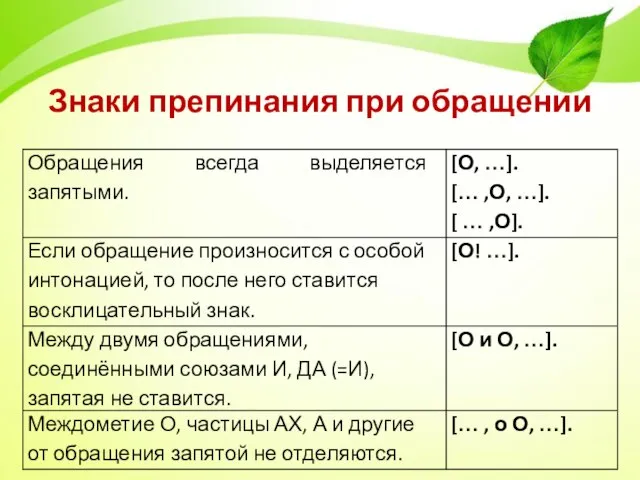 Знаки препинания при обращении