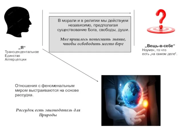 „Я“ Трансцендентальное Единство Апперцепции „Вещь-в-себе“ Ноумен, то что есть „на самом