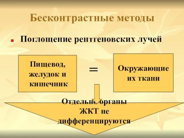 Бесконтрастные методы Поглощение рентгеновских лучей = Пищевод, желудок и кишечник Окружающие