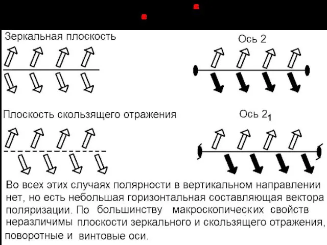 В средней категории координатная плоскость c требует чётного l в отражени-ях