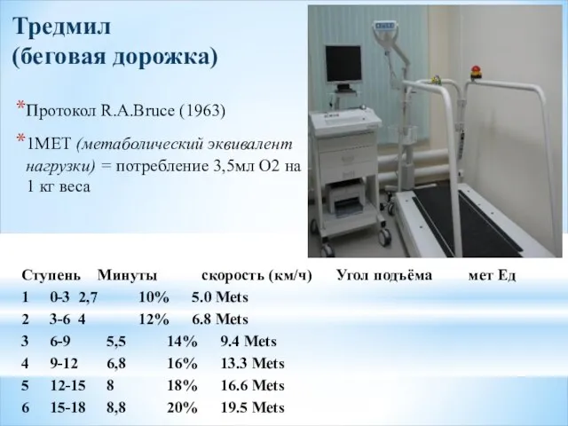 Тредмил (беговая дорожка) Протокол R.A.Bruce (1963) 1МЕТ (метаболический эквивалент нагрузки) =