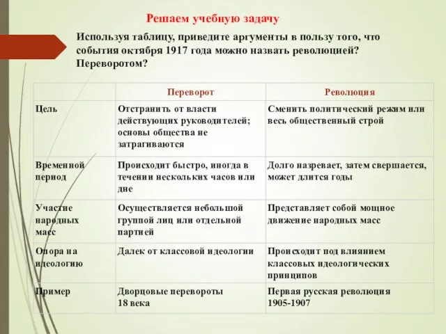 Решаем учебную задачу Используя таблицу, приведите аргументы в пользу того, что