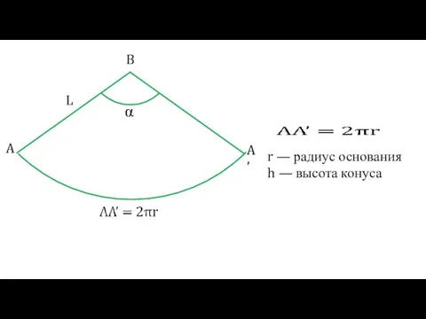 r — радиус основания h — высота конуса α B A A’ L